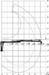 Pohybový a zdvíhacie diagram hydraulickej ruky