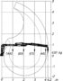 Pohybový a zdvíhacie diagram hydraulickej ruky