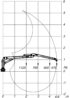 Pohybový a zdvíhacie diagram hydraulickej ruky