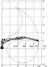 Pohybový a zdvíhacie diagram hydraulickej ruky