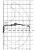 Pohybový a zdvíhacie diagram hydraulickej ruky