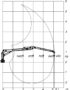 Pohybový diagram hydraulickej ruky