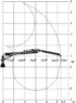 Pohybový a zdvíhacie diagram hydraulickej ruky