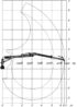 Pohybový a zdvíhacie diagram hydraulickej ruky