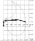 Pohybový a zdvíhacie diagram hydraulickej ruky