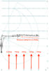 Zdvíhací diagram hydraulickej ruky Vahva Jussi 500