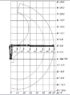 Pohybový a zdvíhacie diagram hydraulickej ruky