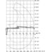 Pohybový a zdvíhacie diagram hydraulickej ruky