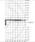 Pohybový a zdvíhacie diagram hydraulickej ruky