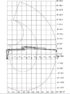 Pohybový a zdvíhacie diagram hydraulickej ruky