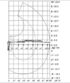 Pohybový a zdvíhacie diagram hydraulickej ruky